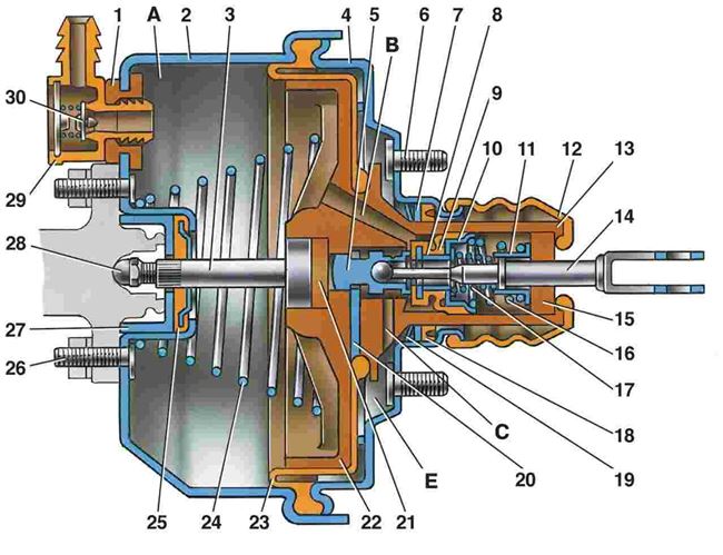 Модернизация главного цилиндра и замена вакуумного усилителя тормозов ВАЗ-2106